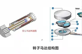 科普：小米10标配的横向线性马达有啥好？图片
