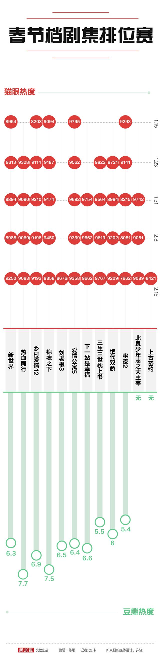 大主宰情缘旧版本（新世界热血同行乡村爱情12剧谁是TOP1）