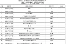 114笔，超300万元！梅州梅江区战疫捐款公示图片