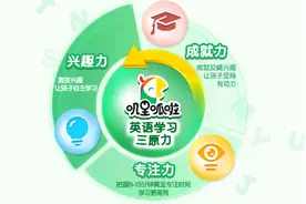 在线英语叽里呱啦登陆“学习强国”，开讲免费英语启蒙第一课图片