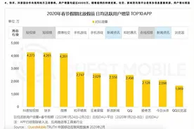2020展望 |  短视频：抖音快手收割一切，战争进入终局年图片