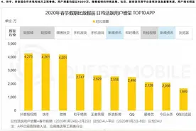 2020展望 |  短视频：抖音快手收割一切，战争进入终局年图片