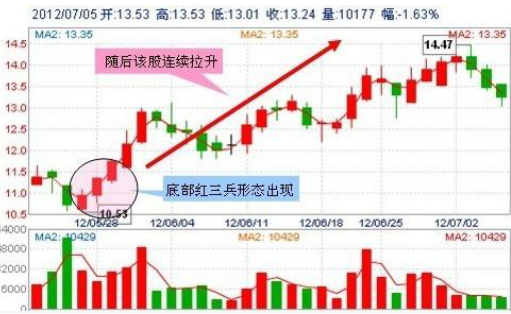 股票估值高好还是低好（“股价”的高低和“估值”的高低哪个更重要）