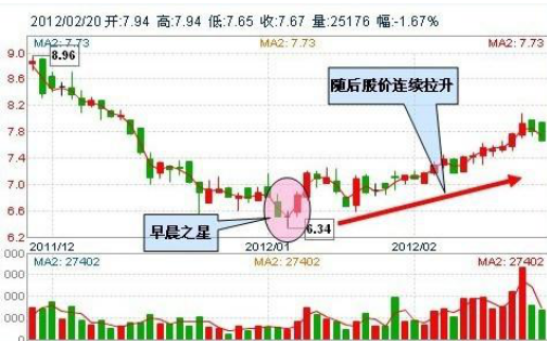 股票估值高好还是低好（“股价”的高低和“估值”的高低哪个更重要）