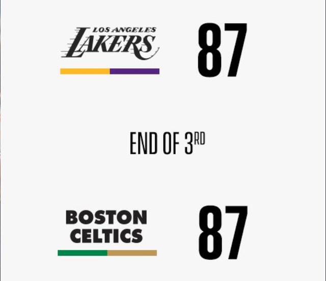 詹姆斯29 8 9 浓眉32 13 塔图姆41 5 湖人险胜绿军迎5连胜