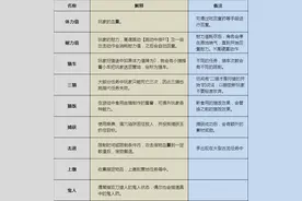 《怪物猎人 世界》《怪物猎人》系列术语/俗称/名词解释图片