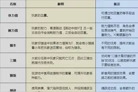 《怪物猎人 世界》《怪物猎人》系列术语/俗称/名词解释图片
