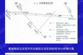 通告！京台高速部分路段封闭，附绕行图图片