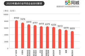 “云招聘”走红！华为、移动、腾讯、盒马等企业开启线上面试图片