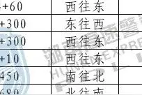 转需！最新最全！湖南高速公路固定测速点位公布图片