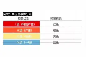 防控不能松懈！突发公卫事件响应等级这样划分图片