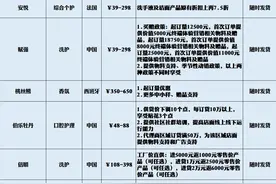 战疫｜疫情期美妆品牌特别扶持政策④：个护篇图片