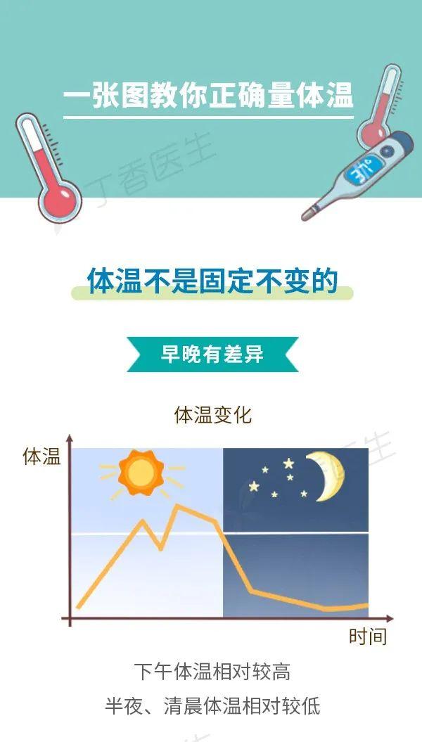 体温计怎么看度数（体温多高算发烧4 种体温计各不同）