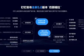 快看 | 阿里钉钉更新5.0版，新增“在线办公室”、“圈子”等功能图片