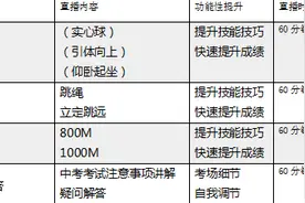八年中考体育资深教练4堂干货课，帮你冲刺满分！打卡还有奖！大牌直播课升级图片