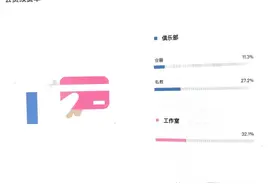 ​健身行业的底层逻辑与破局之道 | 创投观察图片