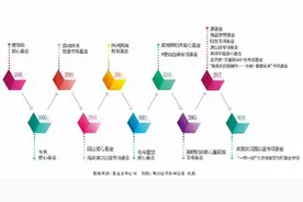 从一呼百应到信任危机，明星基金会经历了什么？图片