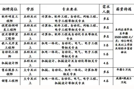 最新！泰安发布16家单位招聘信息图片