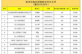 团餐哪里订？杭州有169家饭馆可临时配送，具体名单戳这里图片