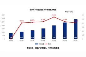 欧派家居诊断报告：竞争激烈市占率受考，疫情下终端需求下跌图片
