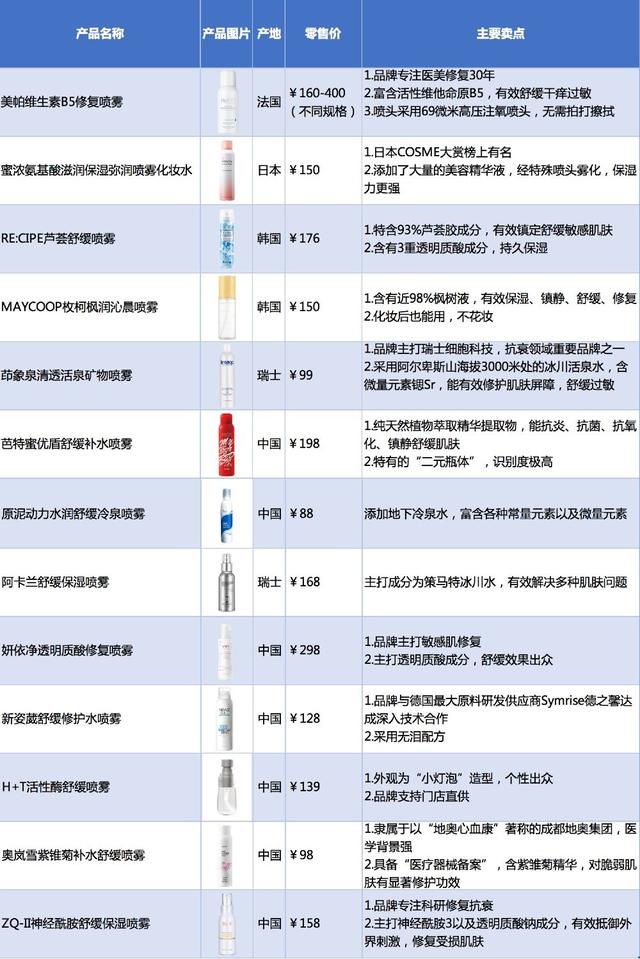 鎴村彛缃╁鑷磋劯杩囨晱锛屽揩鎵捐繖13娆剧儹閿€闀囬潤鑸掓晱鍠烽浘