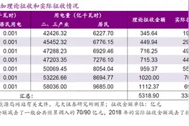 垃圾焚烧发电：慎将待确定的补贴政策当成看空的理由图片