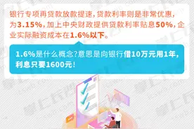 借10万用1年 利息只要1600元，长沙金融服务实体经济放大招图片