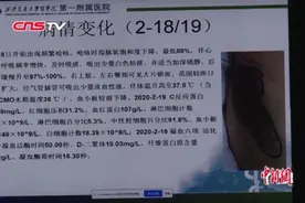 西安交大一附院与张文宏教授视频会诊 救助新冠肺炎危重患者视频封面