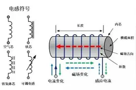 器件选型知识必不可少，电感如何选择？图片