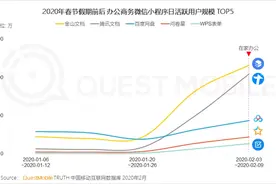 金山办公旗下金山文档月活跃用户超2.39亿图片