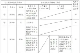 上海2020年春季高考3月9日、10日网上填志愿图片