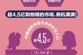在贴身衣物买买买的道路上，广东人稳坐第一名！（2）图片