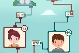 区块链电子发票极速上线惠及中小企业图片