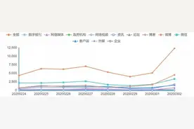 停课不停学，超长寒假又延期获舆论力挺图片