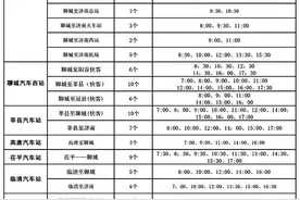 3月5日起聊城各汽车站恢复营业，班次信息表公布图片