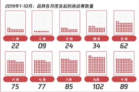 江小白的文案UGC过时了，短视频UGC是百亿美金新机会图片