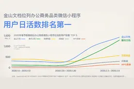 2020或成在线办公元年，金山文档半个月新增1亿日活跃用户图片