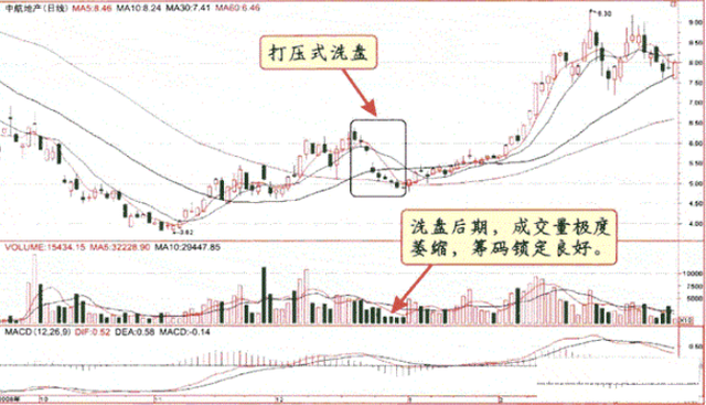 绩优股是什么意思啊（但凡K线出现以下“五个形态”）