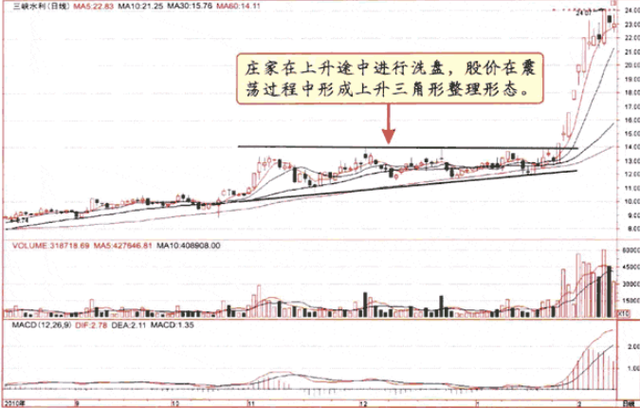 绩优股是什么意思啊（但凡K线出现以下“五个形态”）