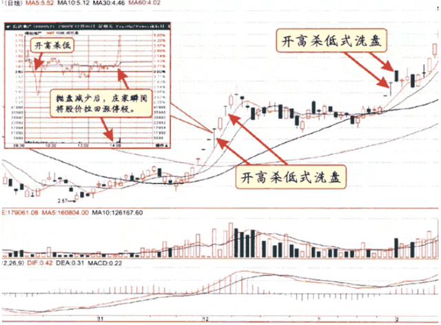 绩优股是什么意思啊（但凡K线出现以下“五个形态”）