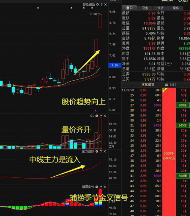 绩优股是什么意思啊（但凡K线出现以下“五个形态”）
