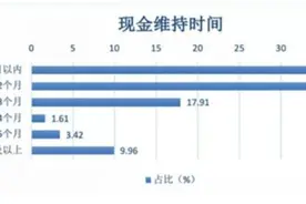 疫情之下，财务人如何“现金为王”图片