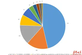 3·15发布之手游篇：你在玩游戏还是游戏在“玩”你？图片