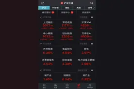 大盘再上3000点！李大霄表示继续看好图片