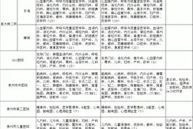泉州市区八大医院增开周六153个诊室 市民可错时就医图片