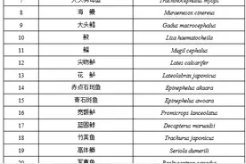 龟鳖蛙到底能不能吃？农业农村部紧急印发通知图片