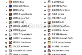 报告：《王者荣耀》月收入首次被超越《和平精英》登顶iOS榜首图片