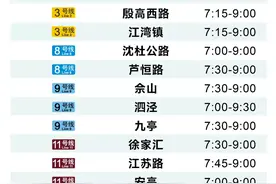 下周一起，上海将对至少25座地铁站实施早高峰限流图片