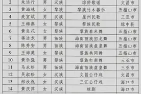 海南新增38名省级非物质文化遗产传承人｜附表图片