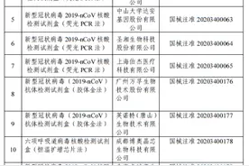 国家药监局已批准核酸检测试剂10个、抗体检测试剂5个图片
